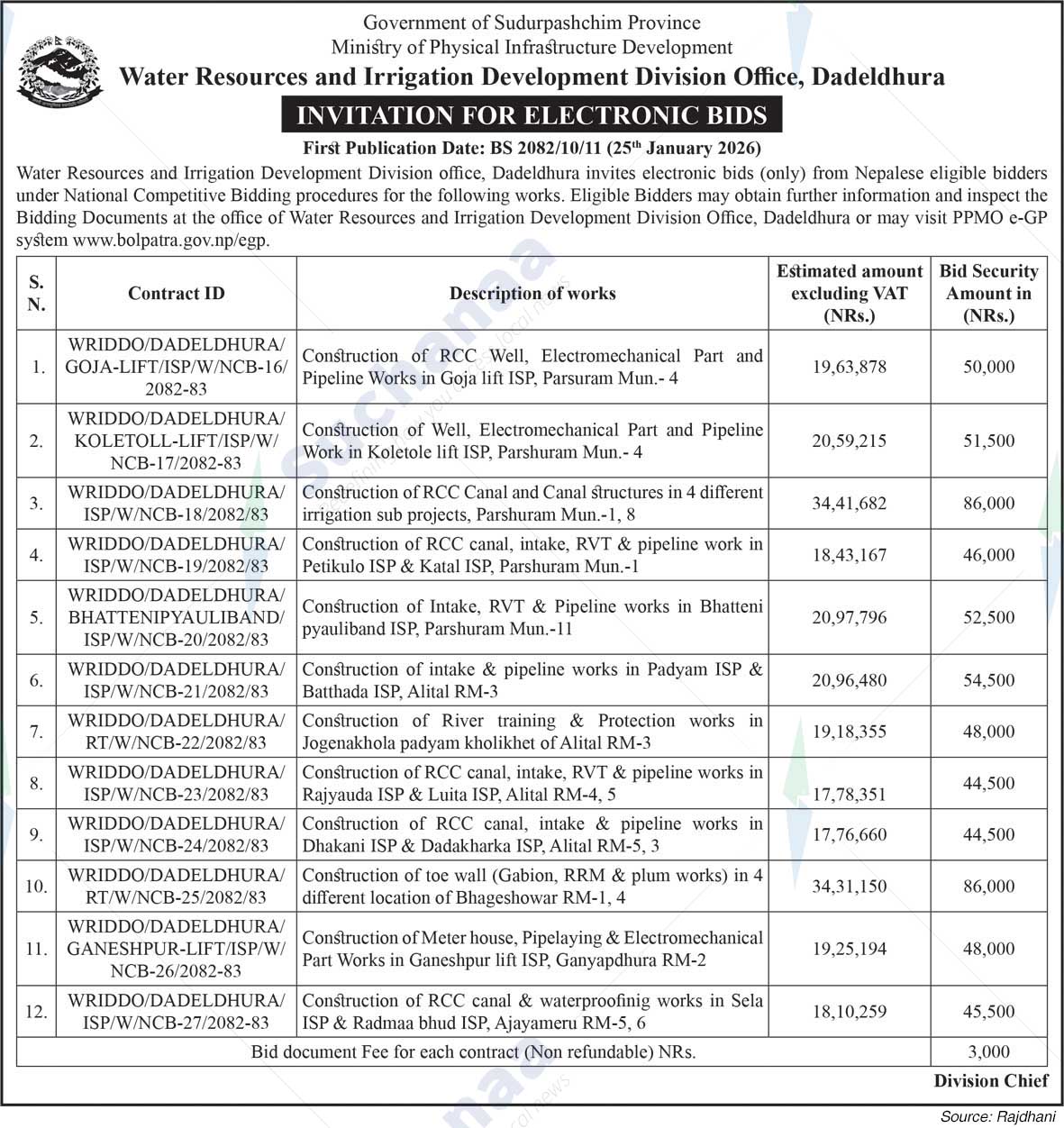 Water Resources and Irrigation Development Division Office, Dadeldhura