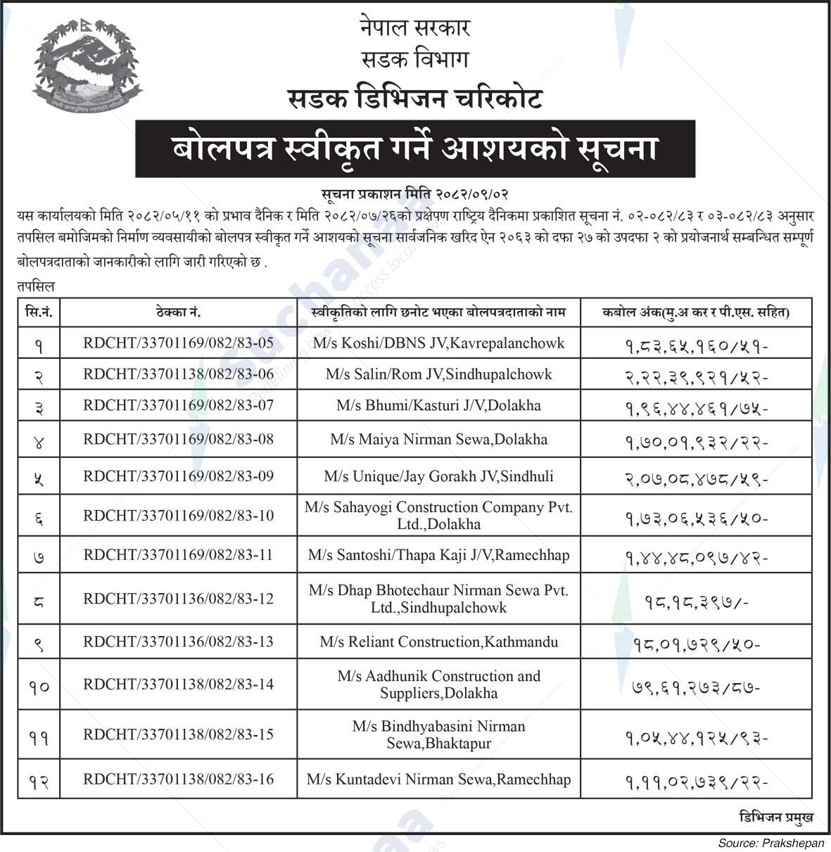 Road Division Charikot