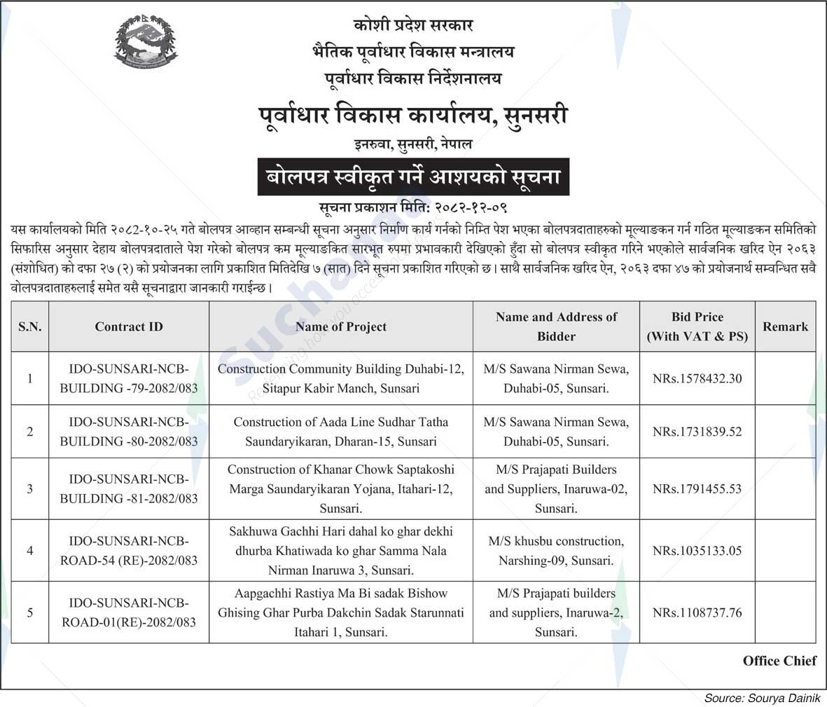 Infrastructure Development Office, Sunsari