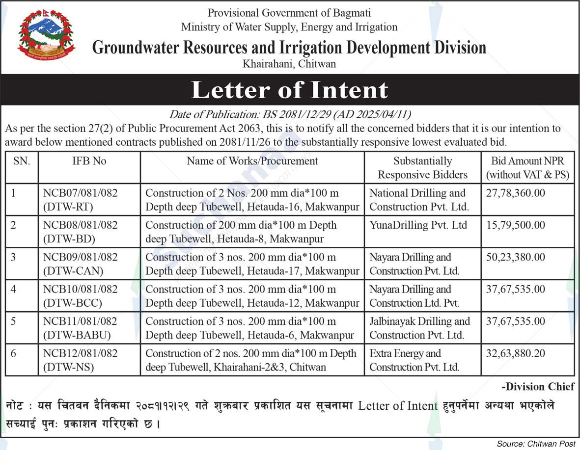 Groundwater Resources and Irrigation Development Division