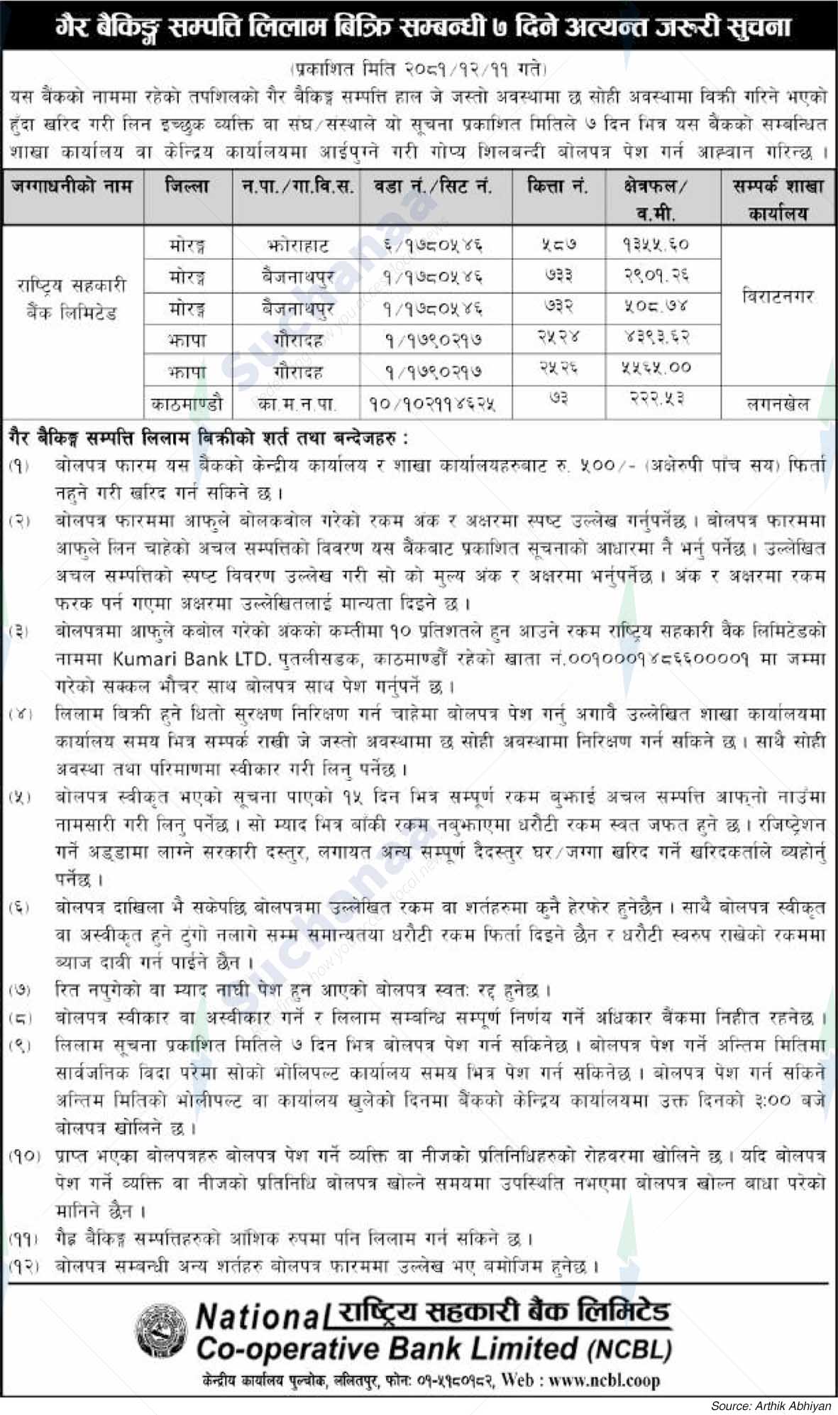 Nationa Co-operative Bank Limited (NCBL)
