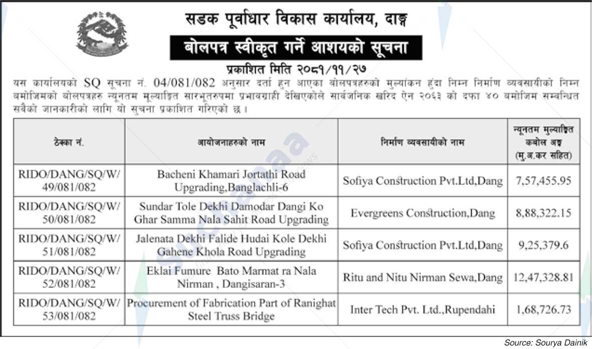 Road Infrastructure Development Office, Dang