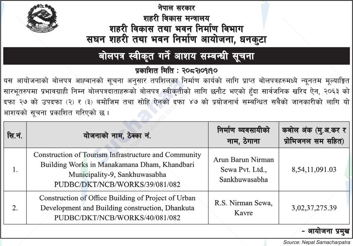 Project Office of Urban Development and Building Construction