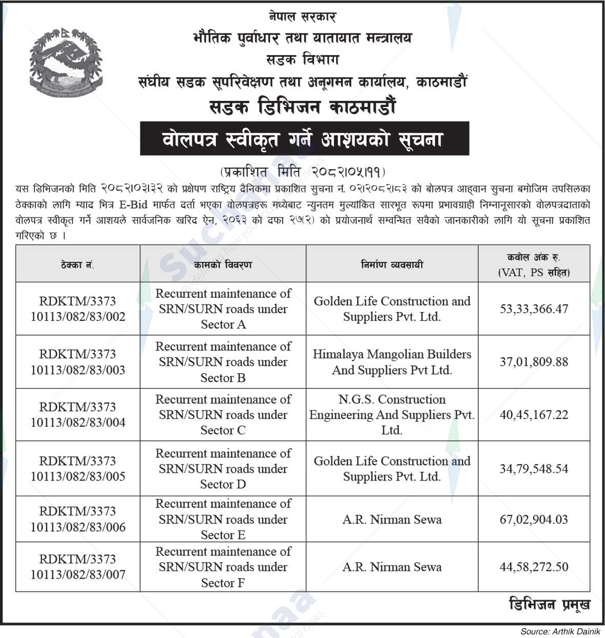 Road Division Kathmandu