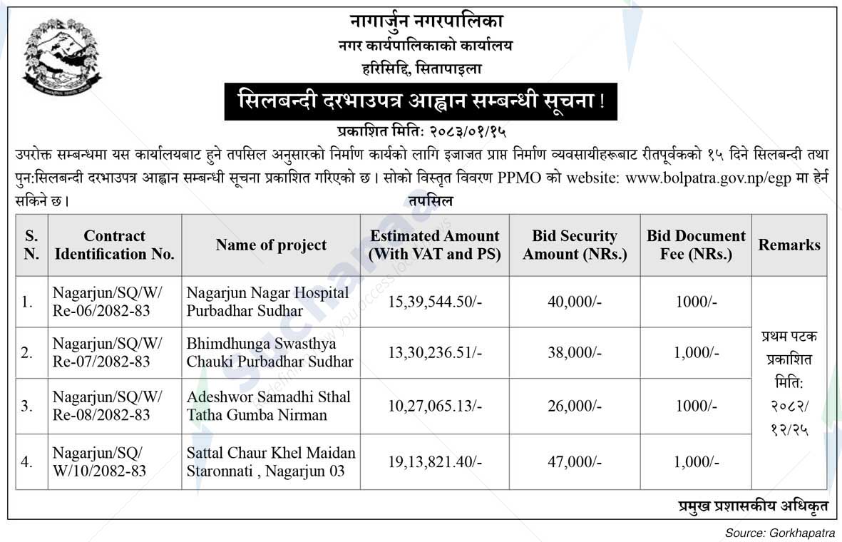 Nagarjun Municipality