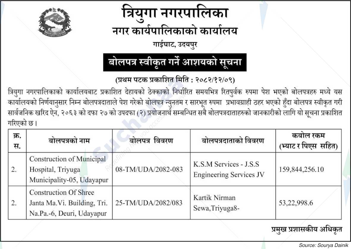 Triyuga Municipality