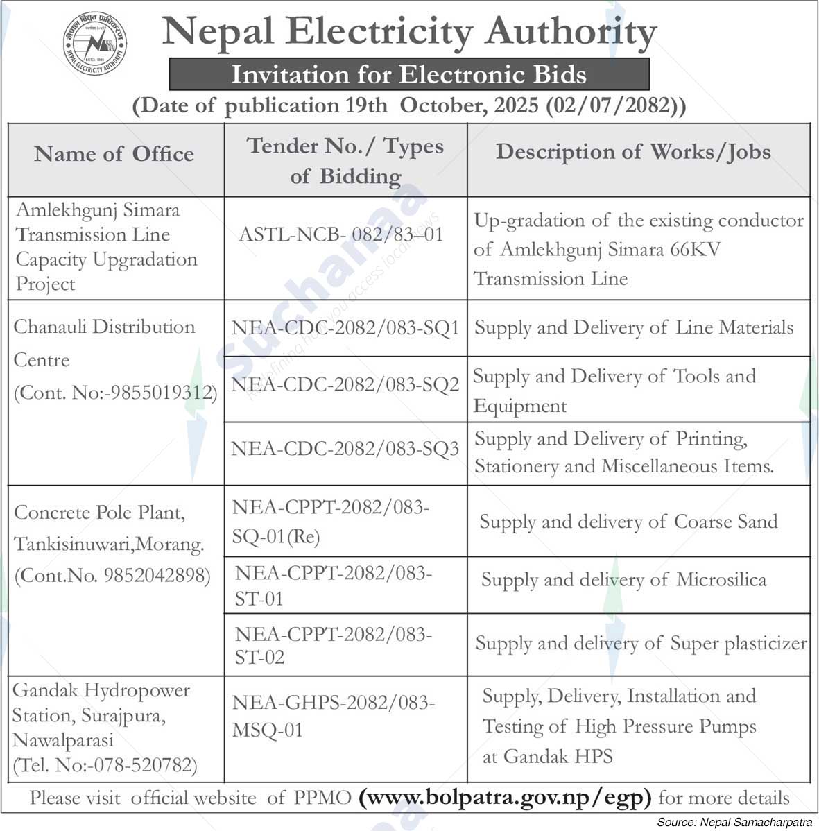 Nepal Electricity Authority