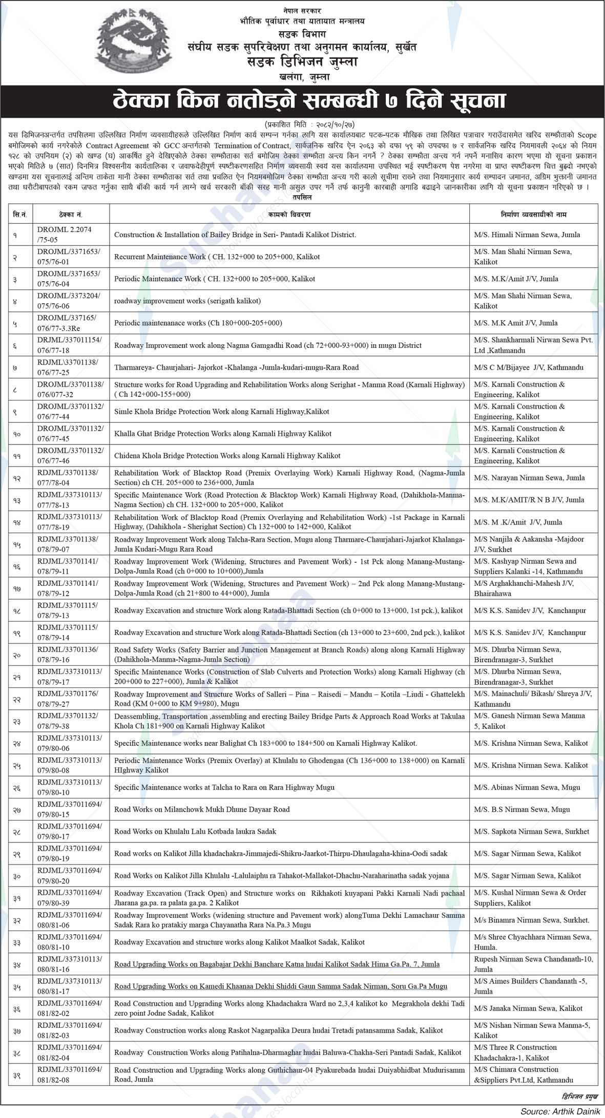 Road Division, Jumla