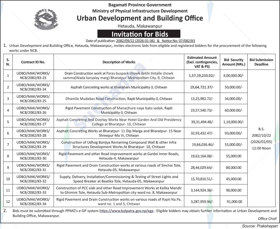 Urban Development and Building Office, Makwanpur
