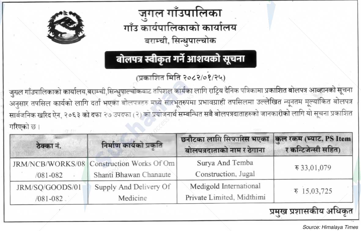 Jugal Rural Municipality