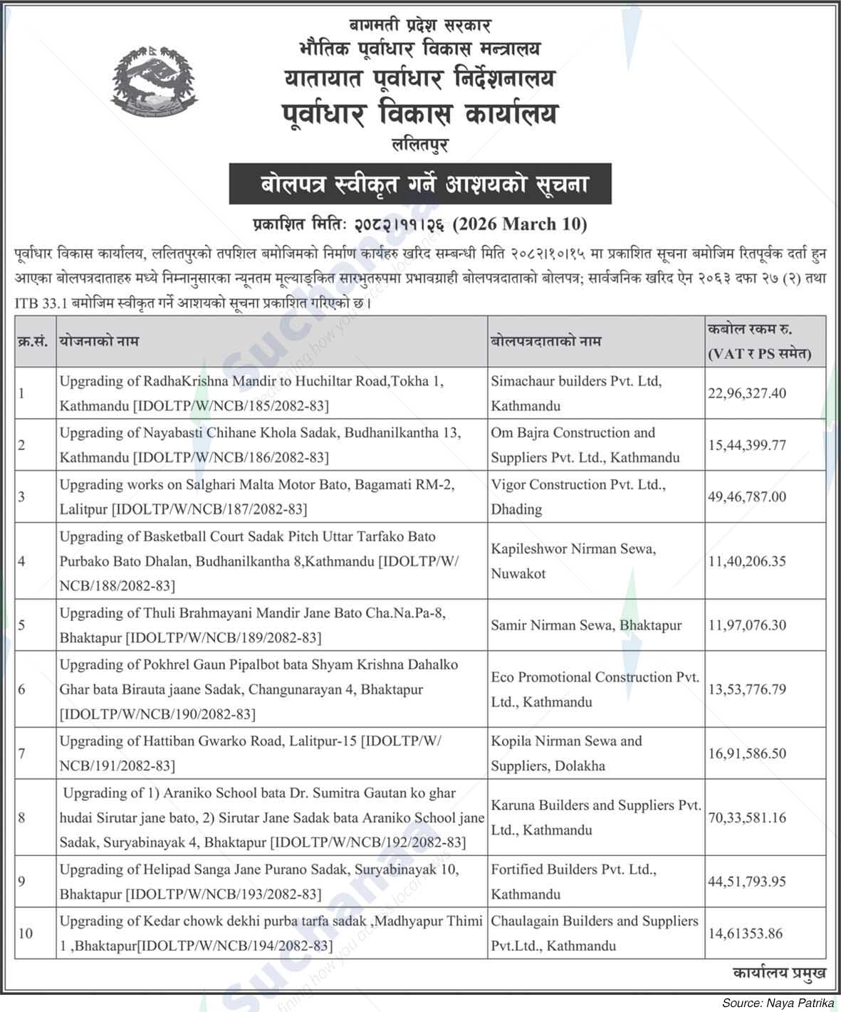 Infrastructure Development Office, Lalitpur