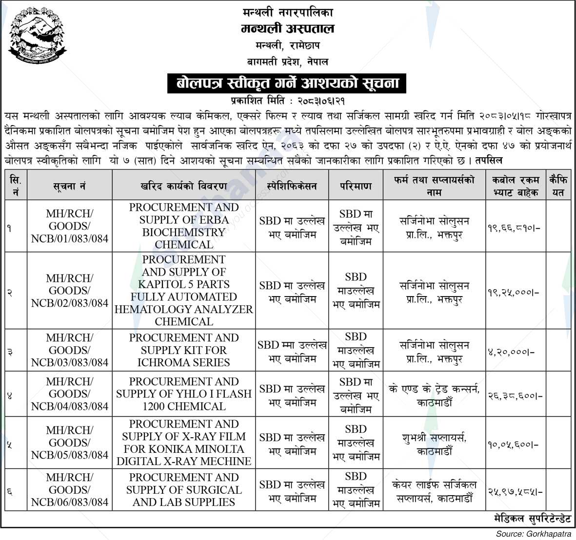 Manthali Hospital