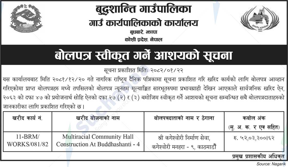 Buddhashanti Rural Municipality