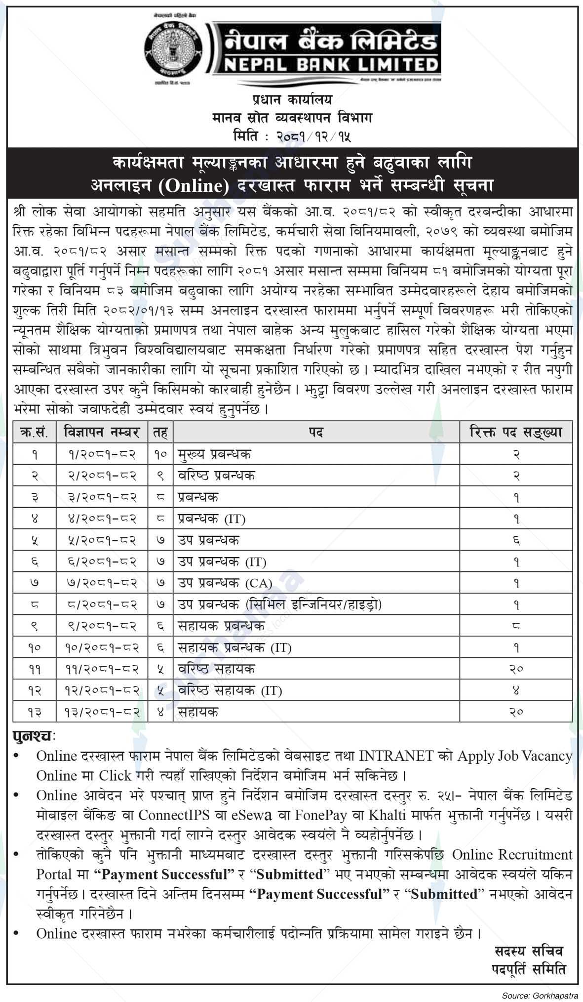 Nepal Bank Limited
