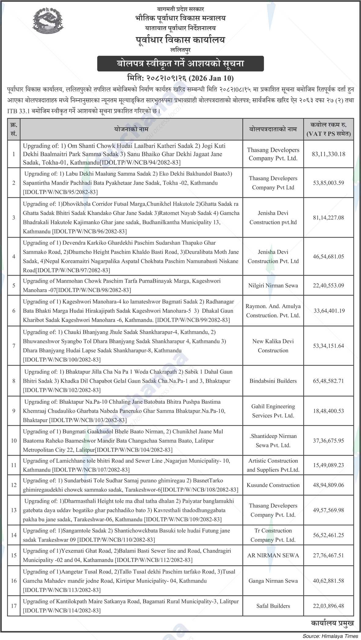 Infrastructure Development Office, Lalitpur