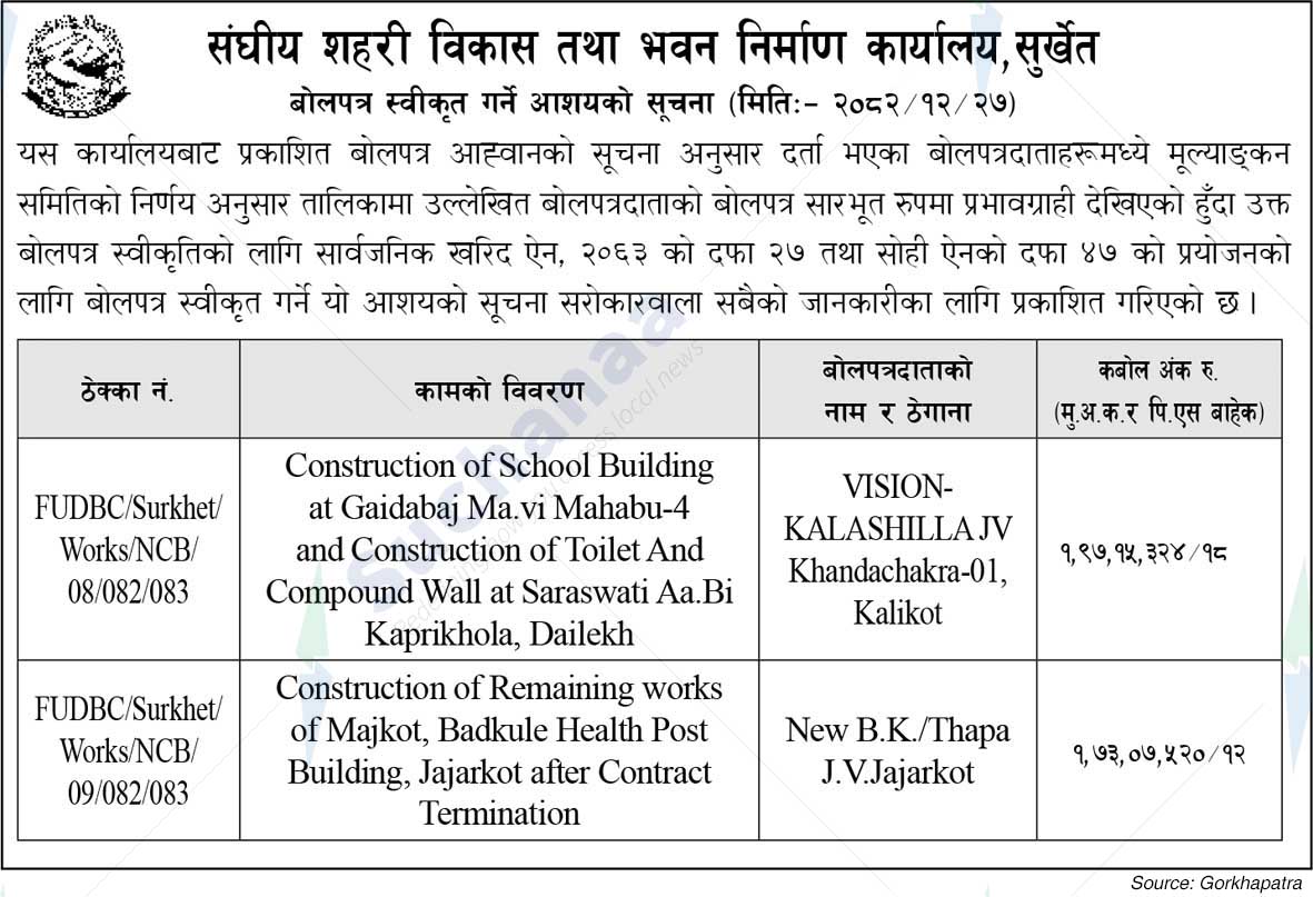 Federal Urban Development and Building Construction Office, Surkhet