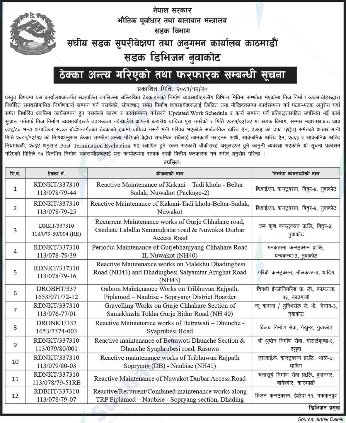 Road Division Nuwakot