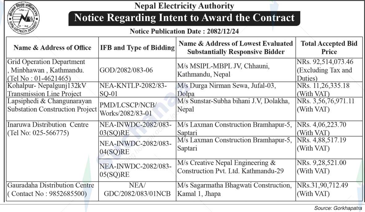 Nepal Electricity Authority