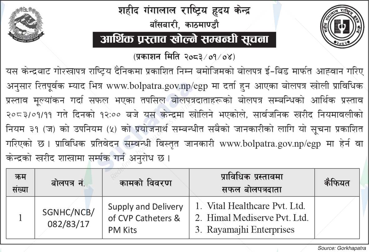 Shaheed Gangalal National Heart Centre