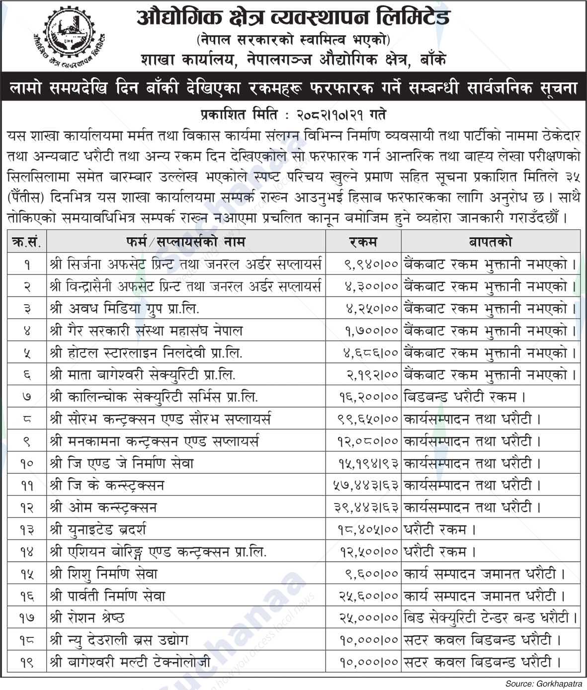 Industrial Zone Management Limited