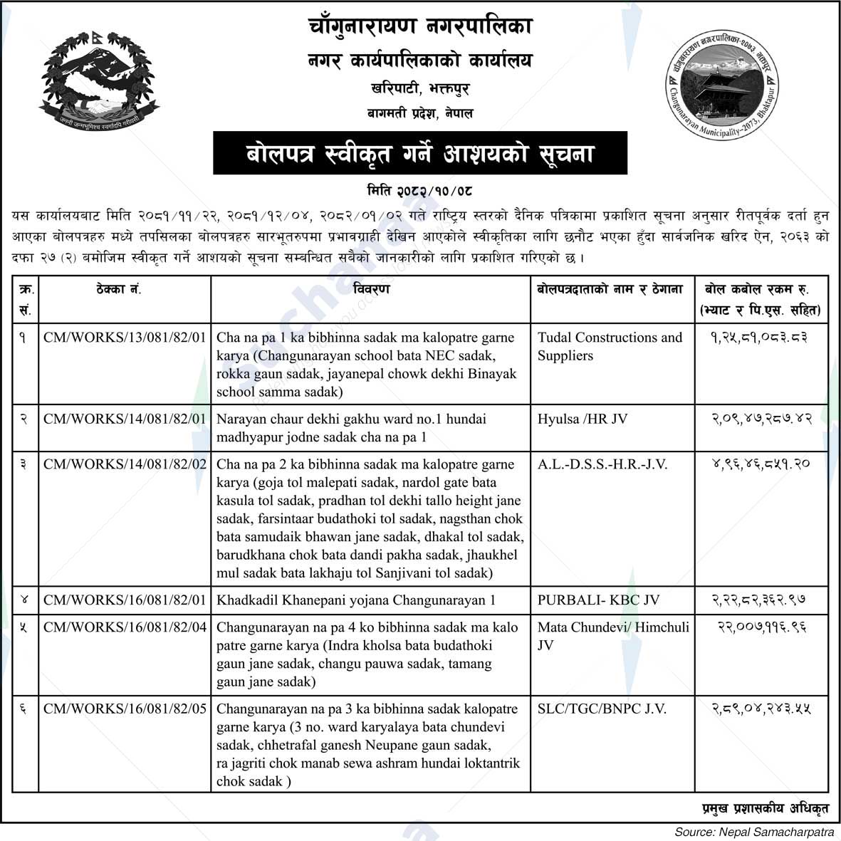 Changunarayan Municipality