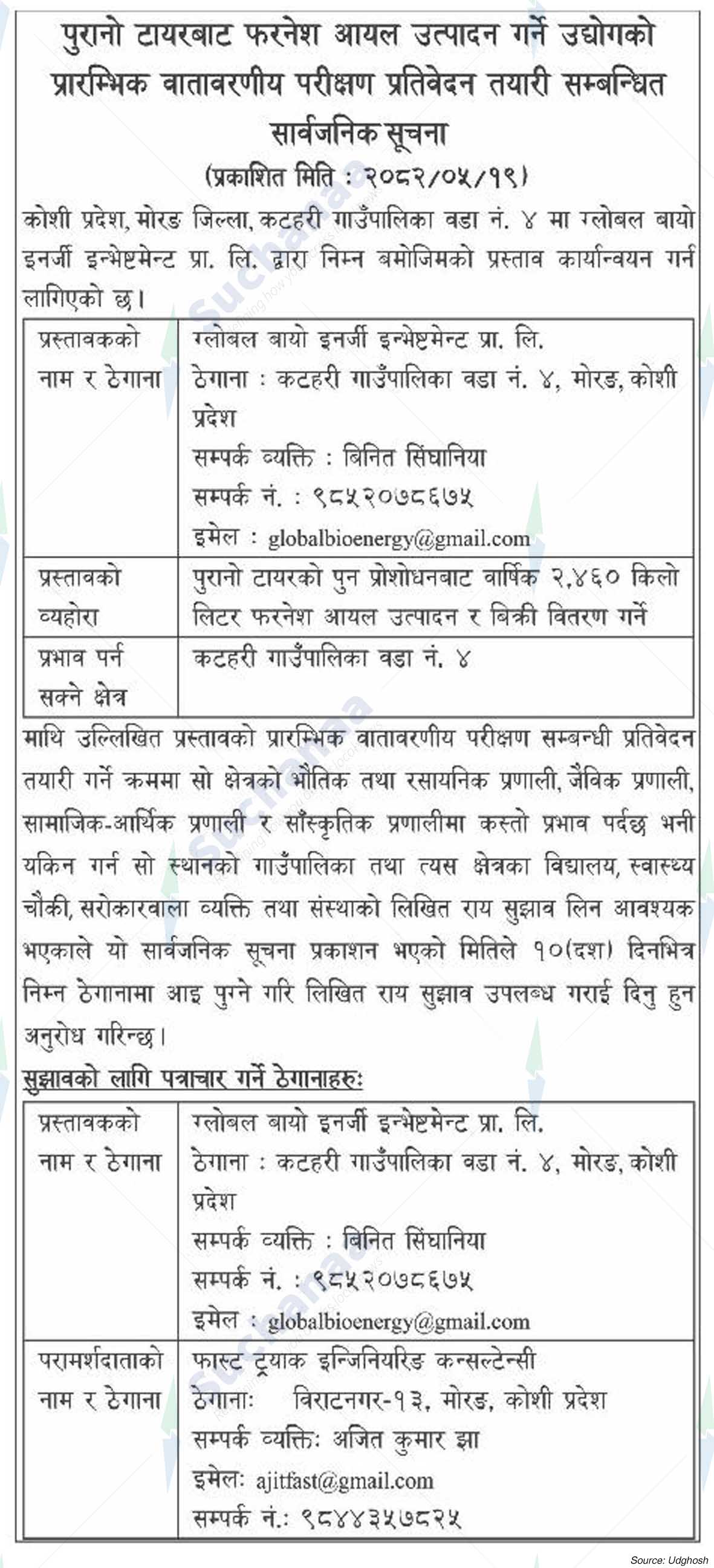 Global bio Energy Investment Pvt. Ltd.