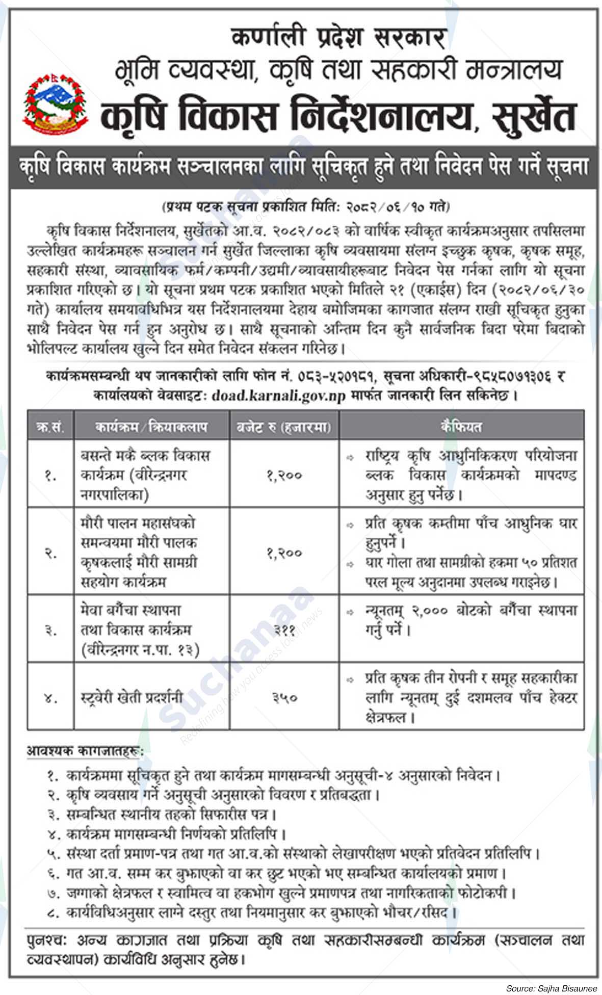 Directorate of Agricultural Development, Surkhet