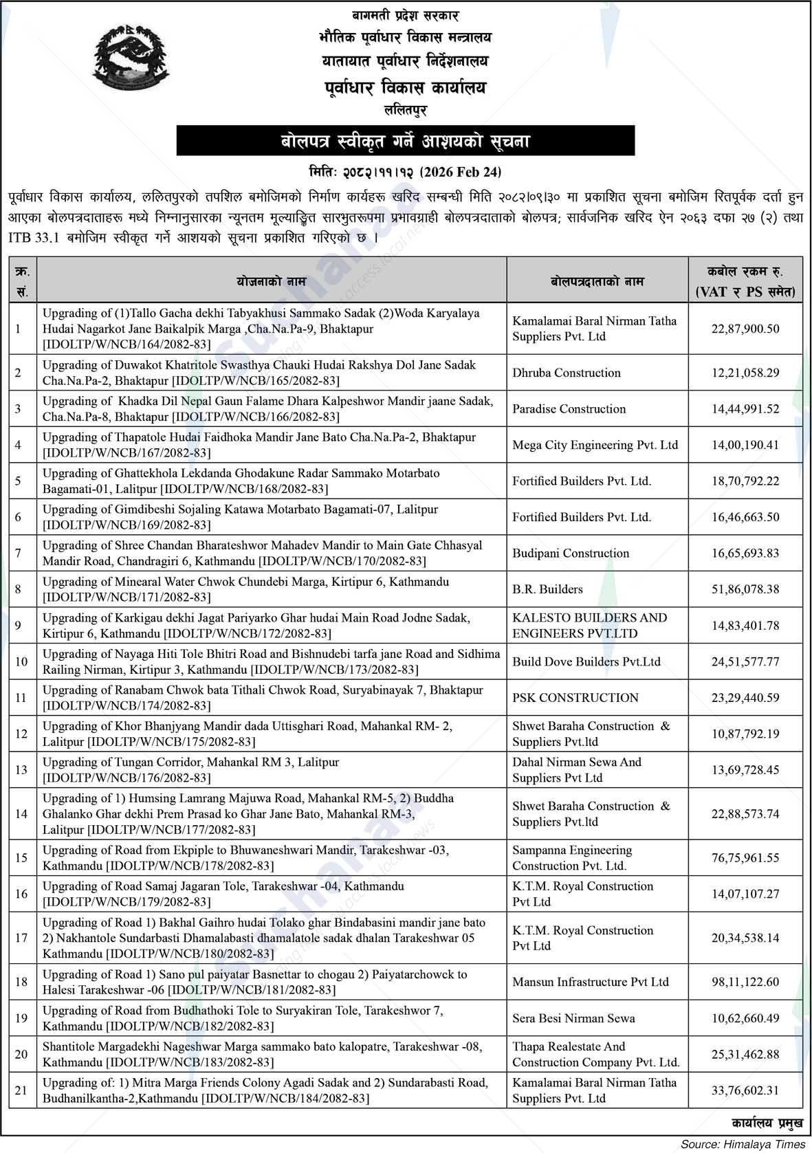 Infrastructure Development Office, Lalitpur