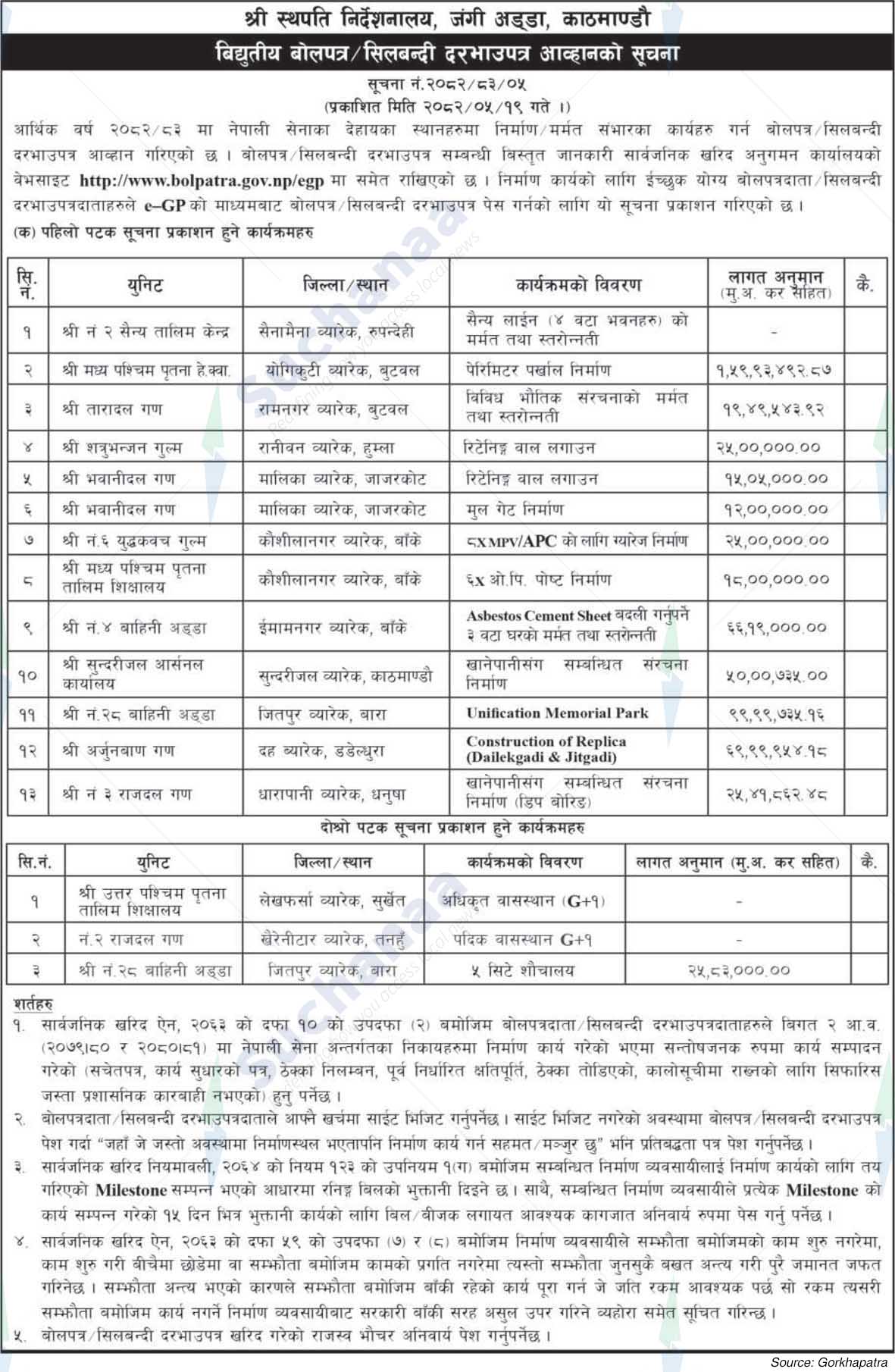 Shree Sthapathi Directorate, Jangi Adda
