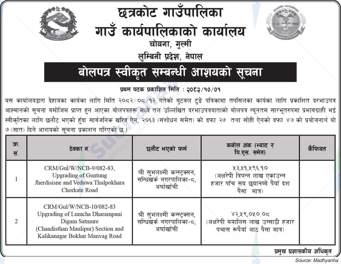 Chhatrakot Rural Municipality