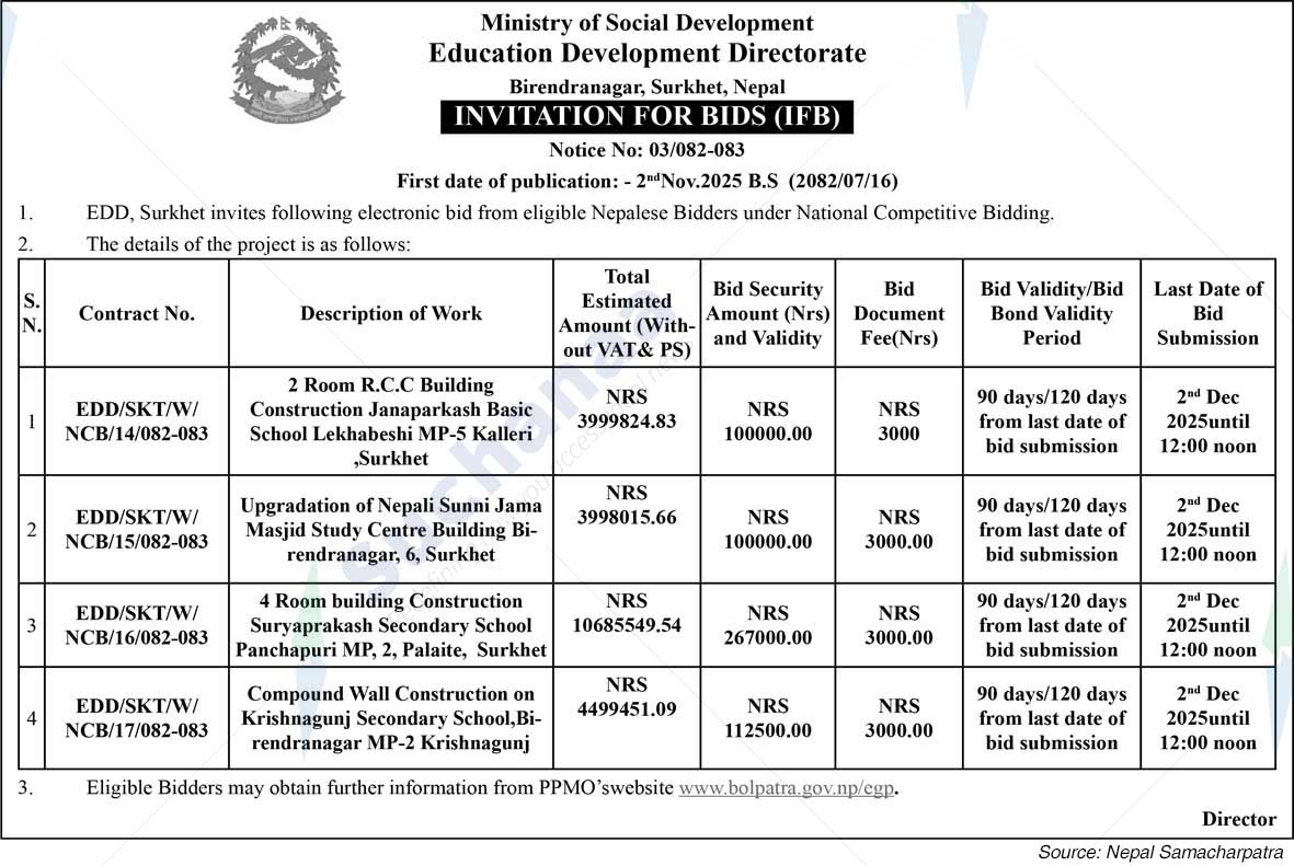 Education Development Directorate