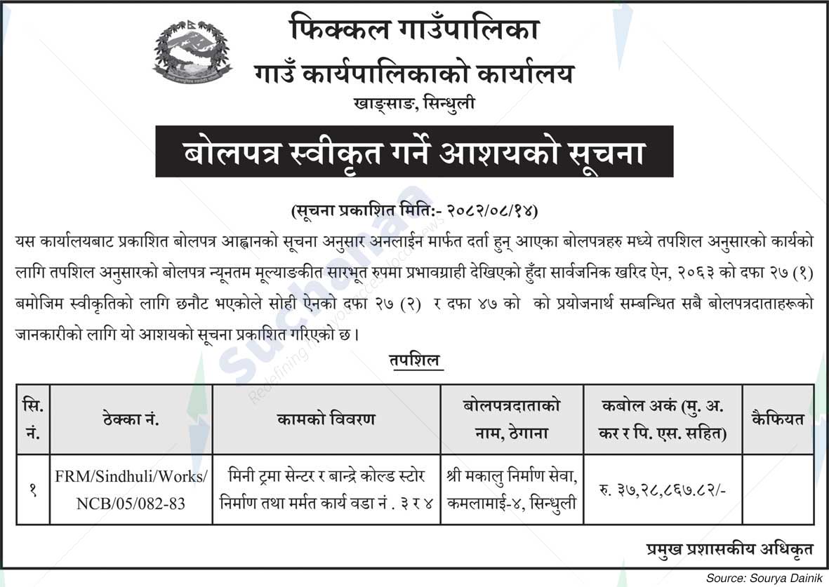 Phikkal Rural Municipality