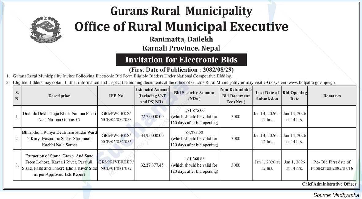Gurans Rural Municipality