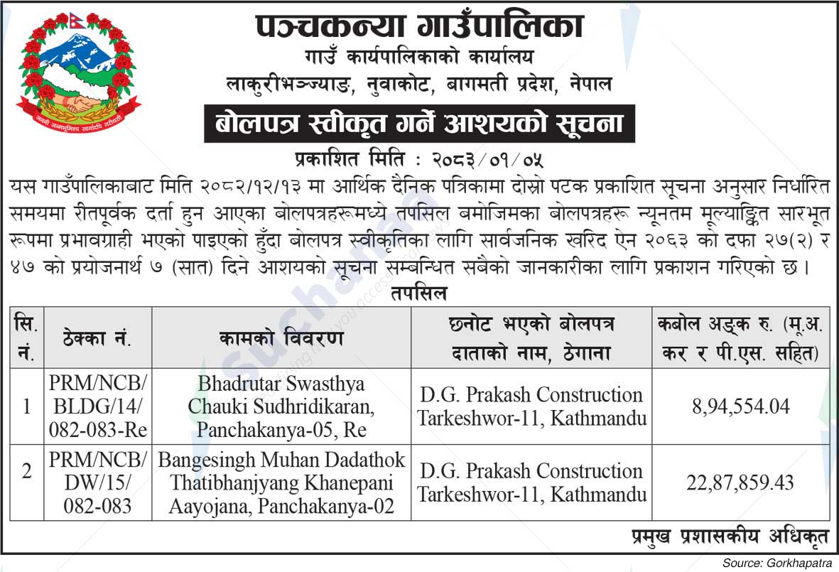 Panchkanya Rural Municipality