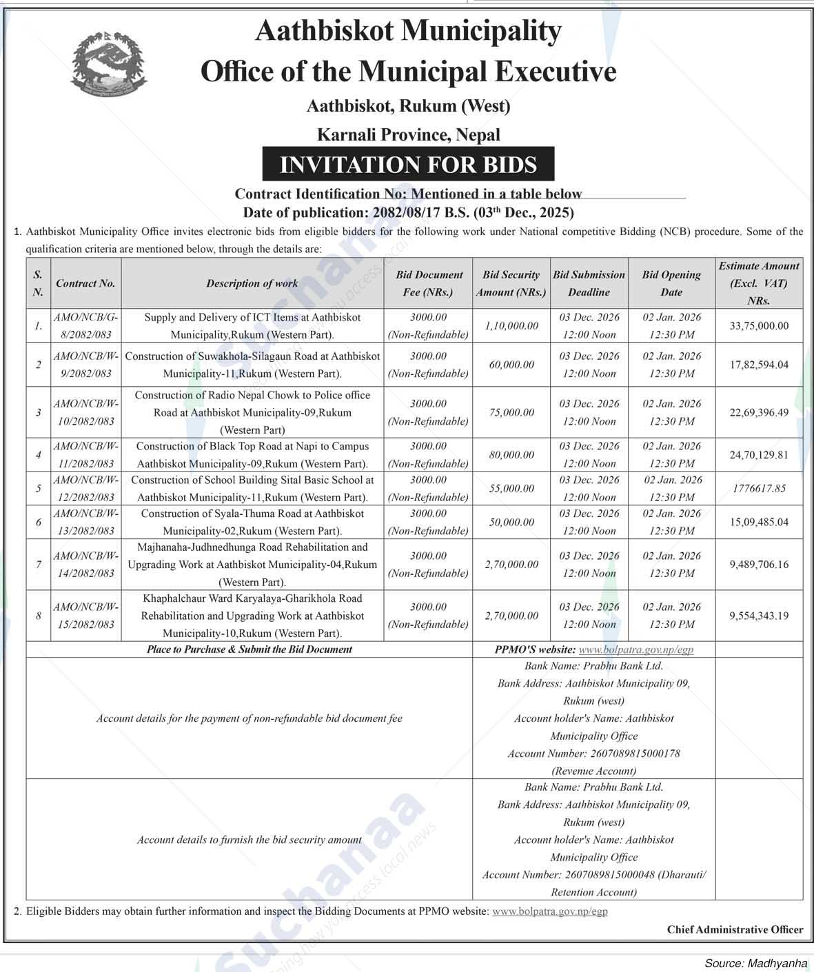 Aathbiskot Municipality