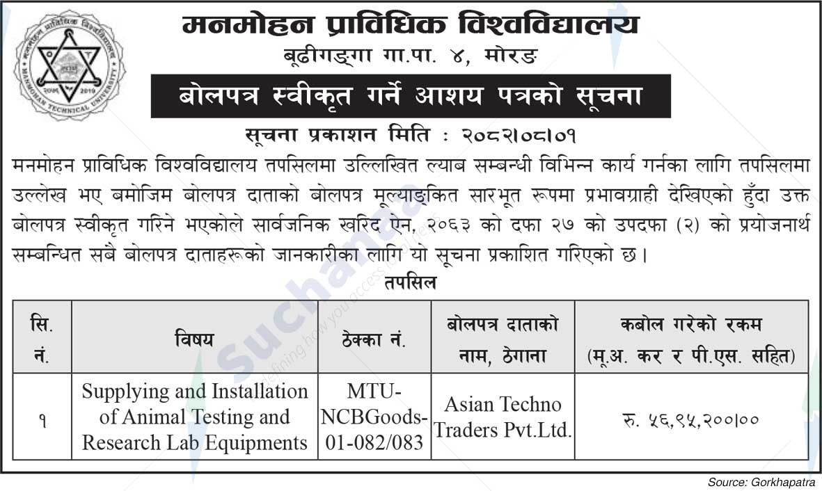 Manmohan Technical University