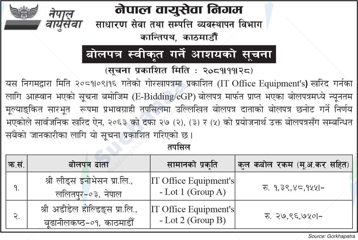 Nepal Airlines Corporation