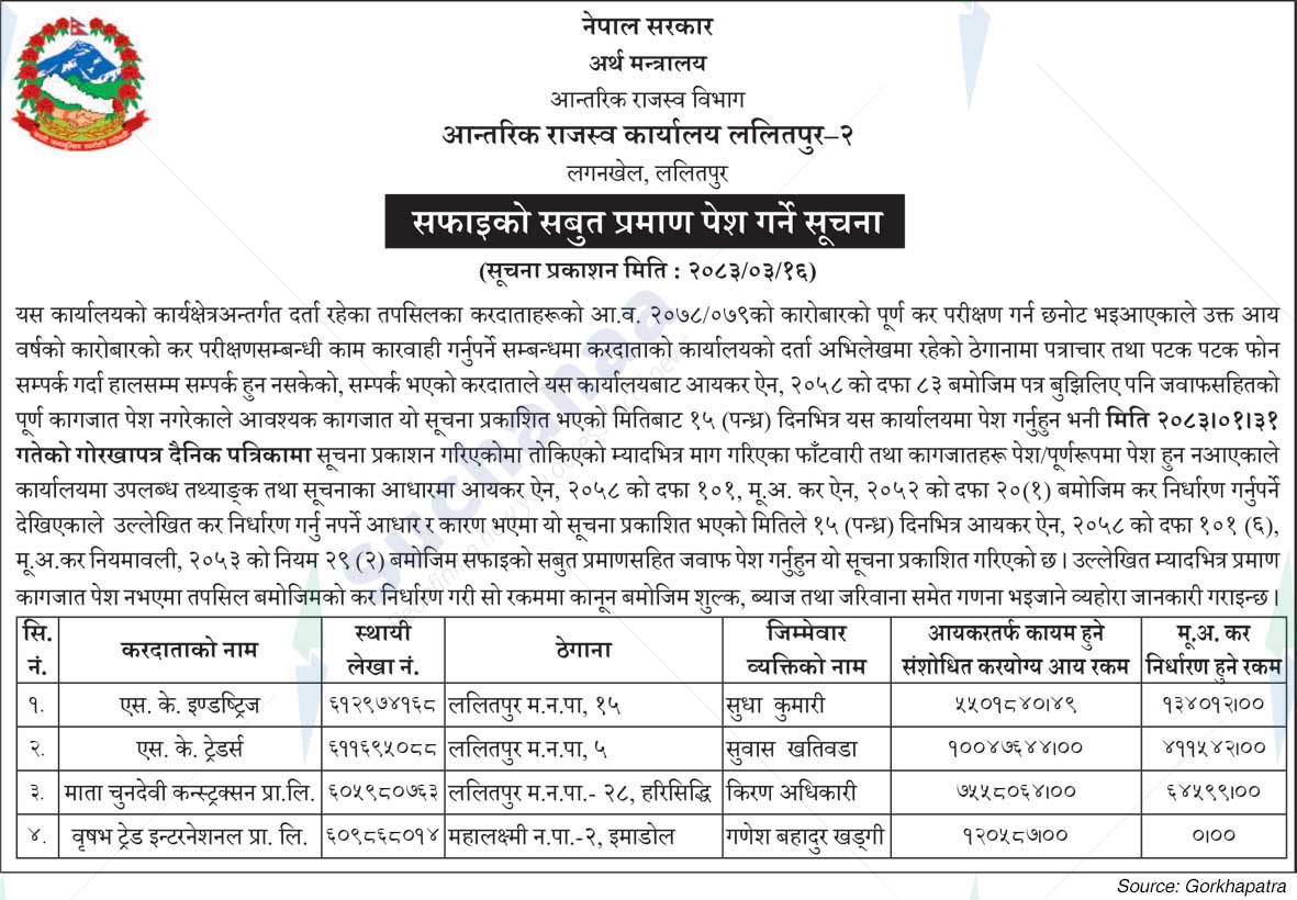 Inland Revenue Office Lalitpur-2