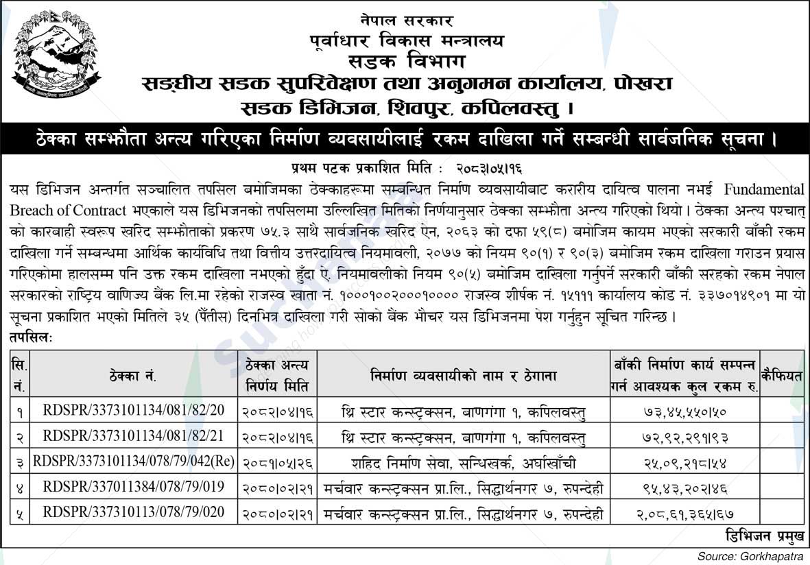 Road Division, Kapilbastu