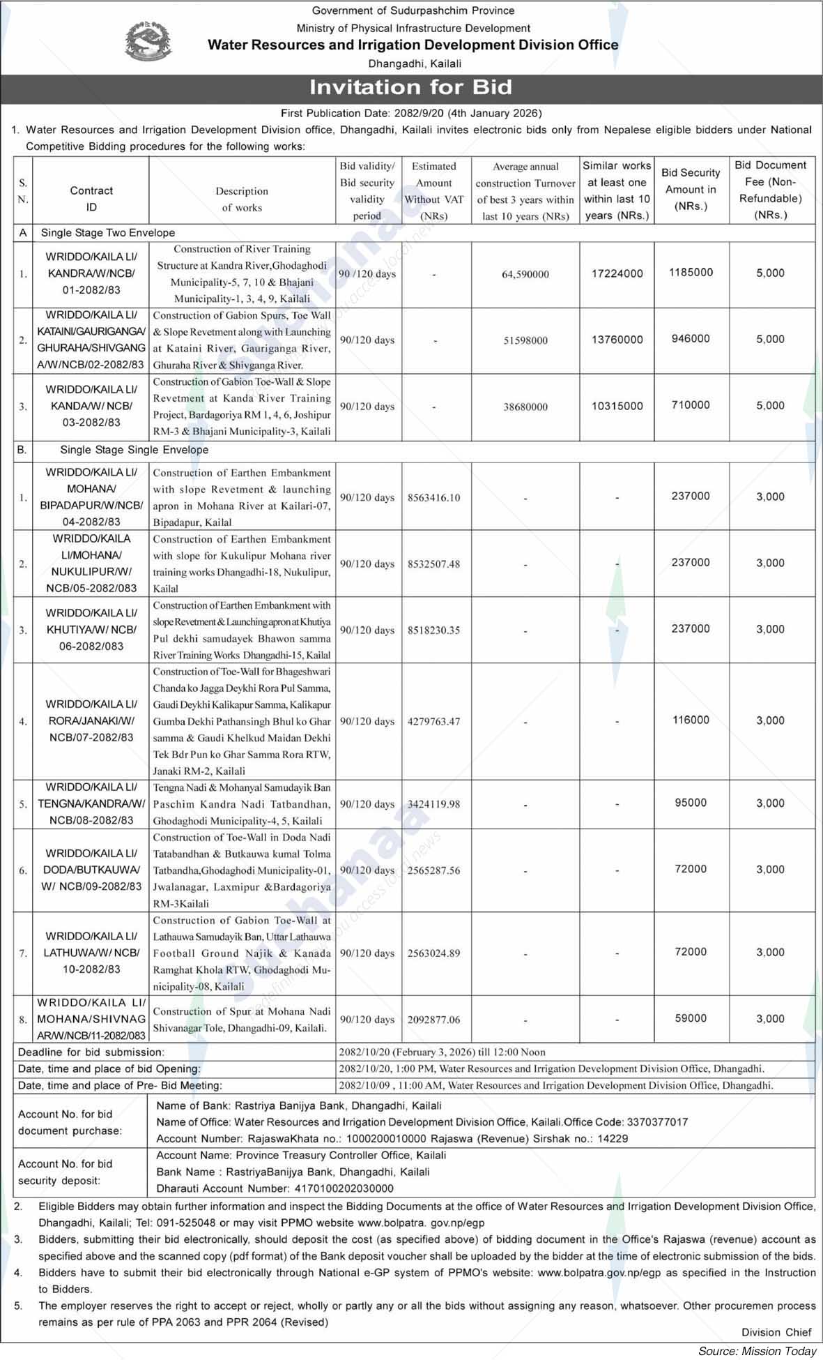 Water Resources and Irrigation Development Division Office, Dhangadhi, Kailali