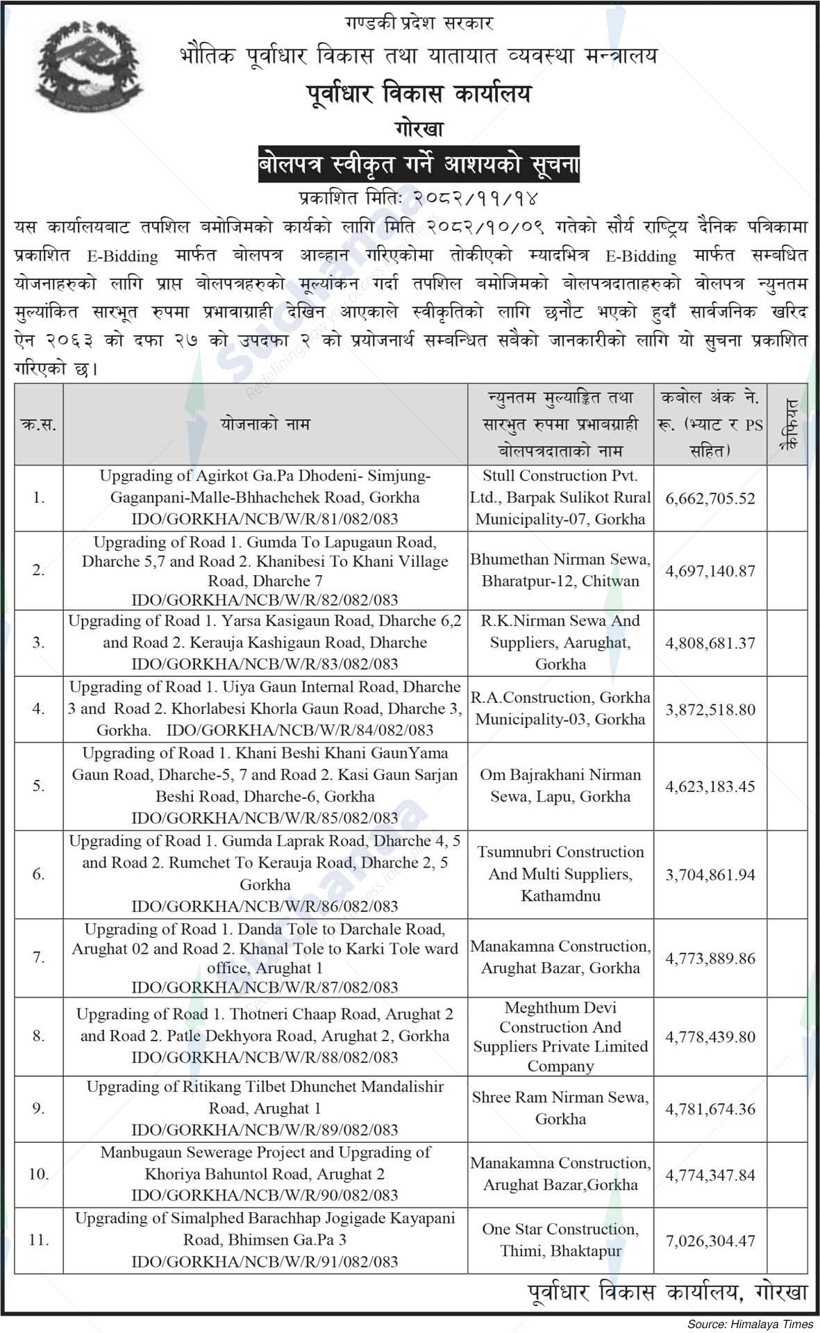 Infrastructure Development Office, Gurkha