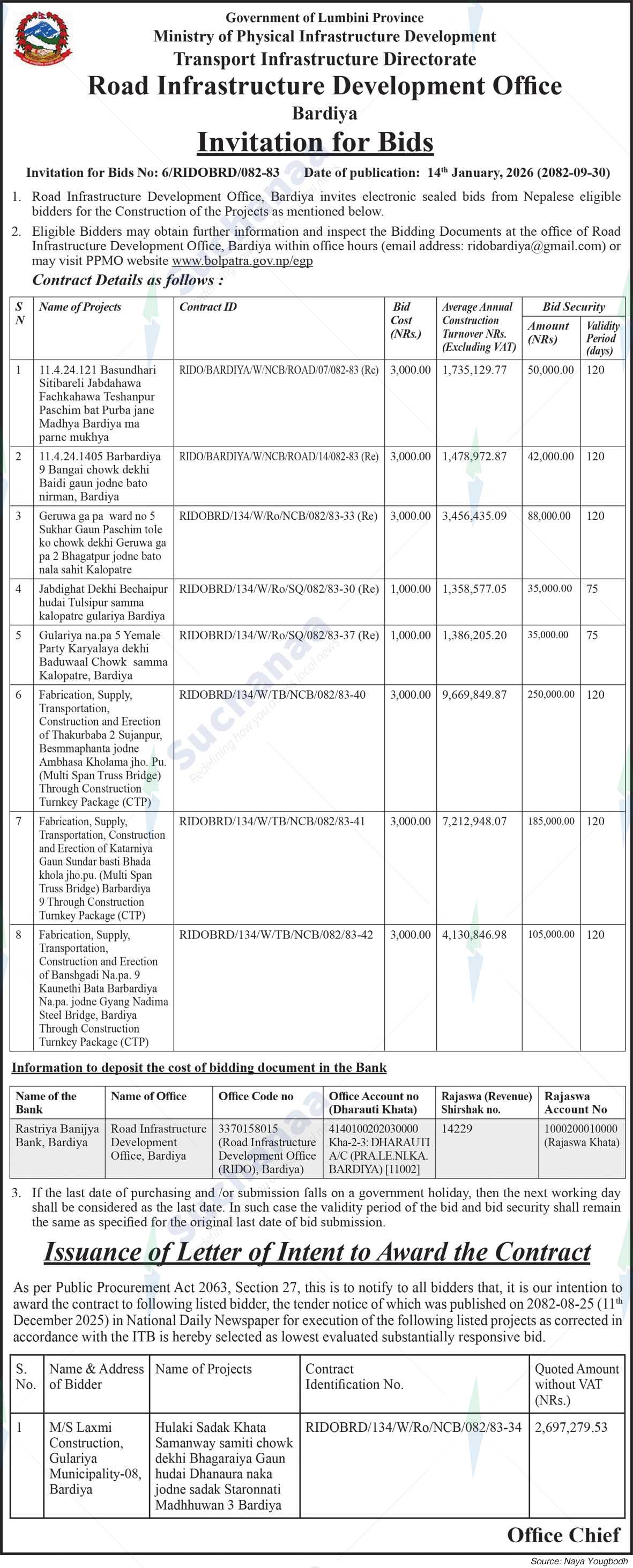 Road Infrastructure Development Office