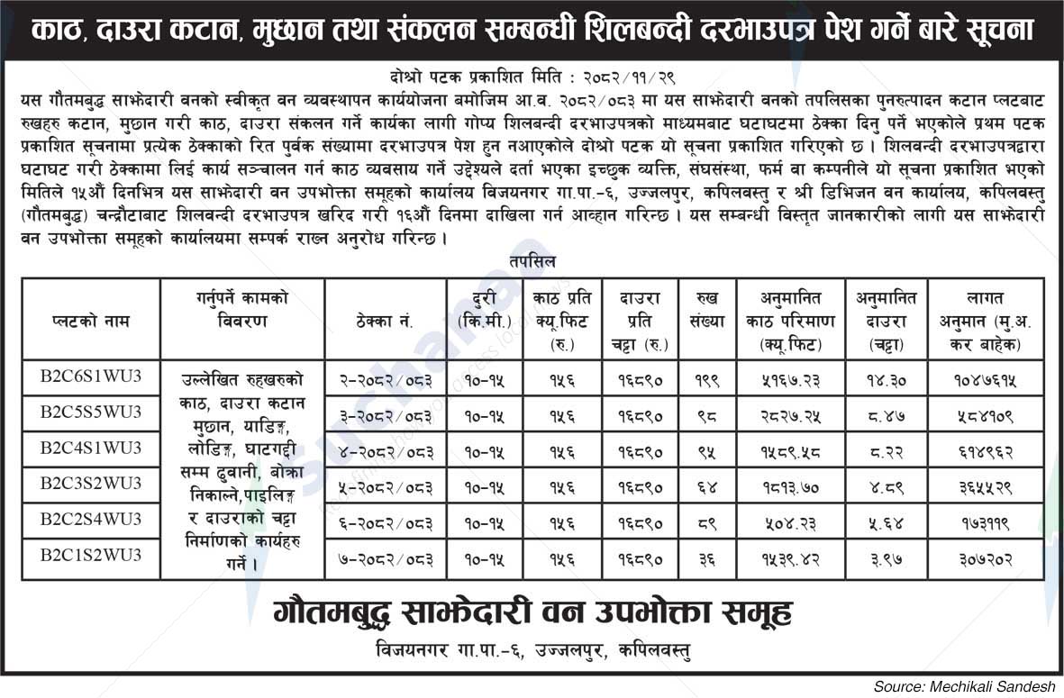 Gautam Buddha Saa.Wa.Wo.Sa.