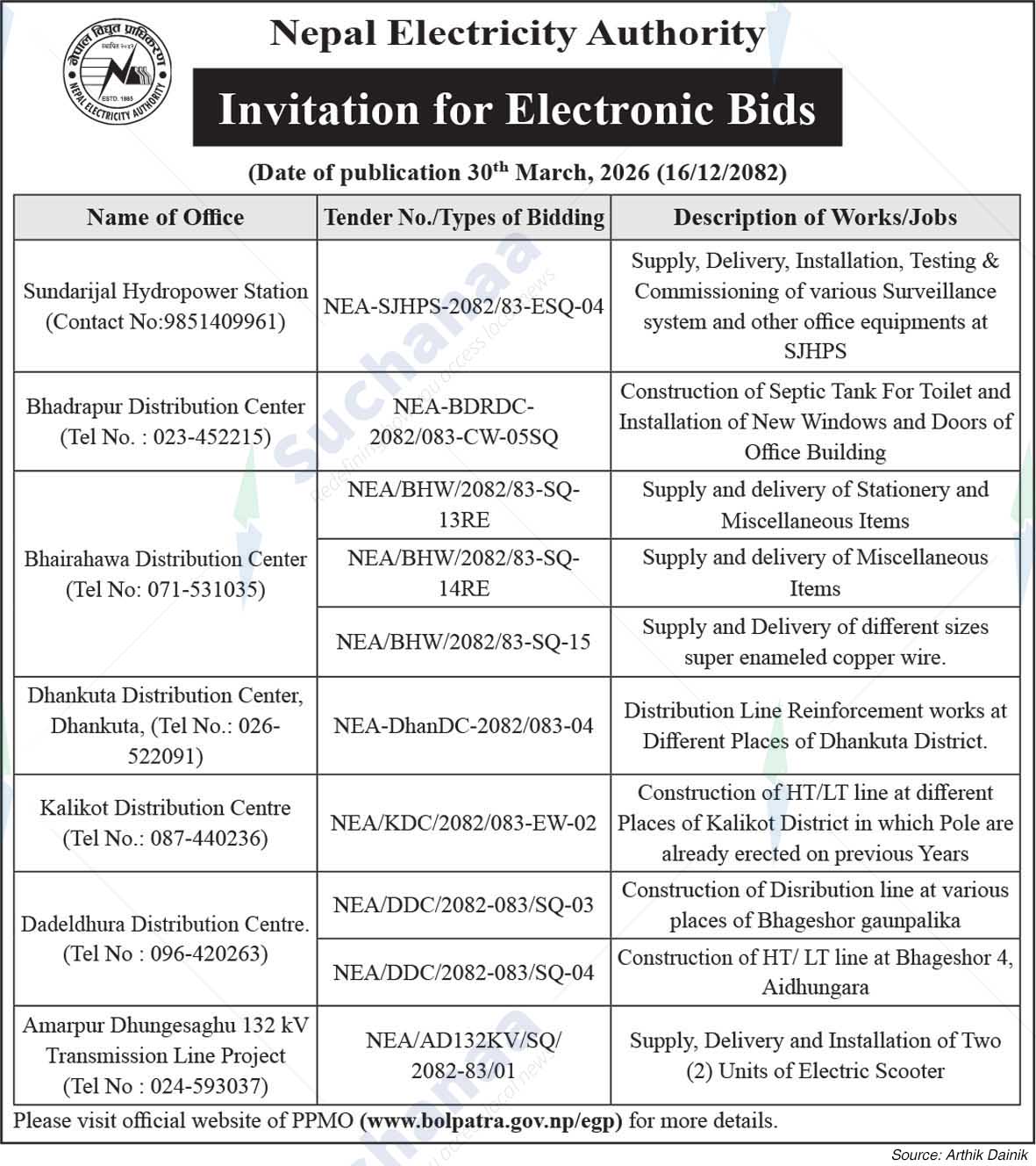 Nepal Electricity Authority