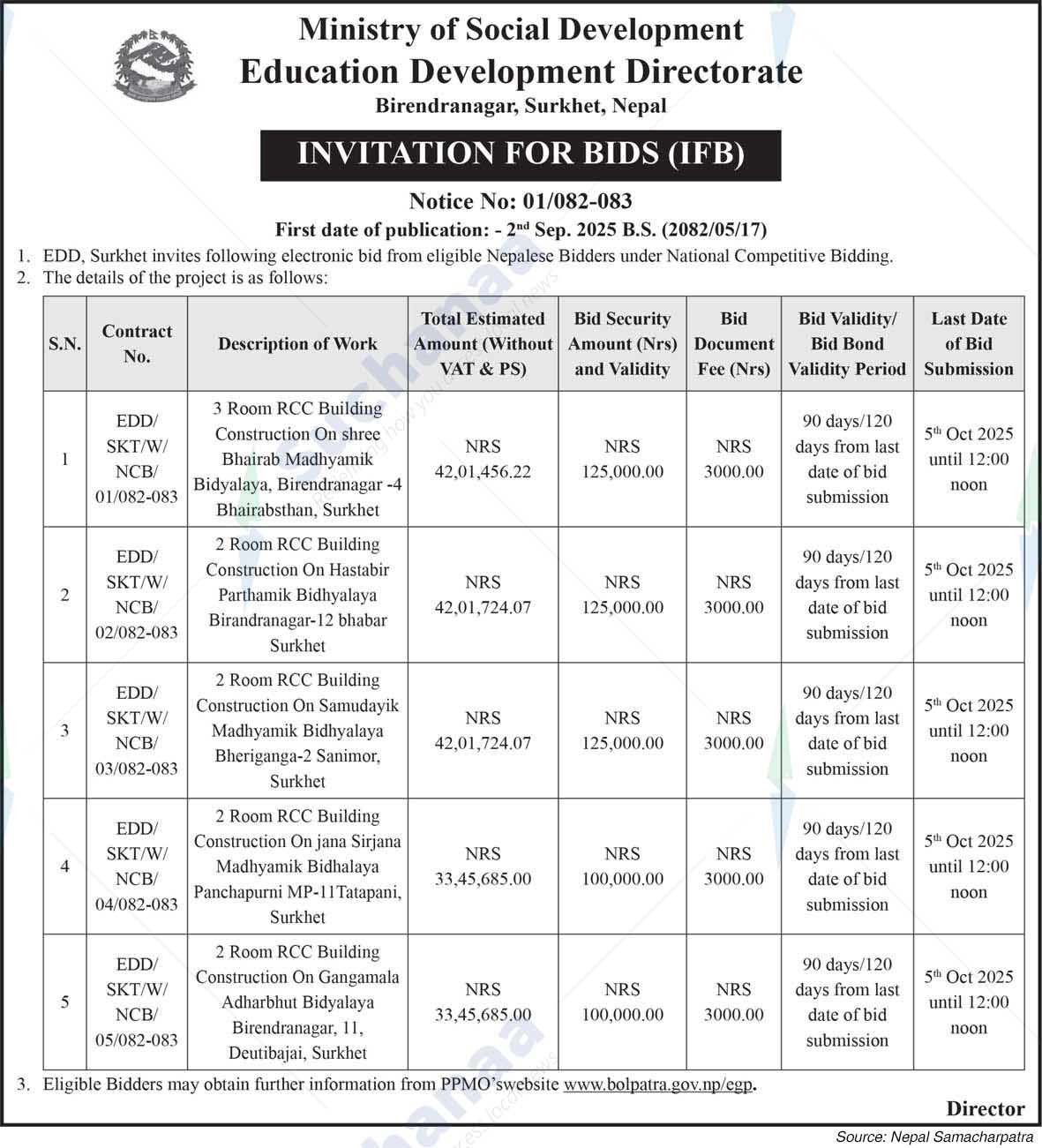 Education Development Directorate