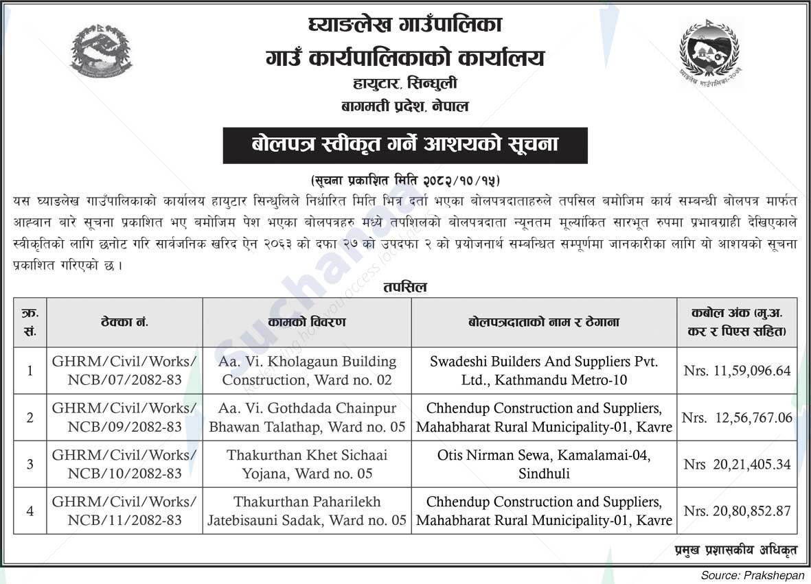 Ghyanglekh Rural municipality