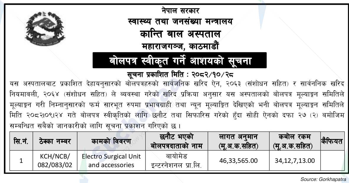 Kanti Children Hospital