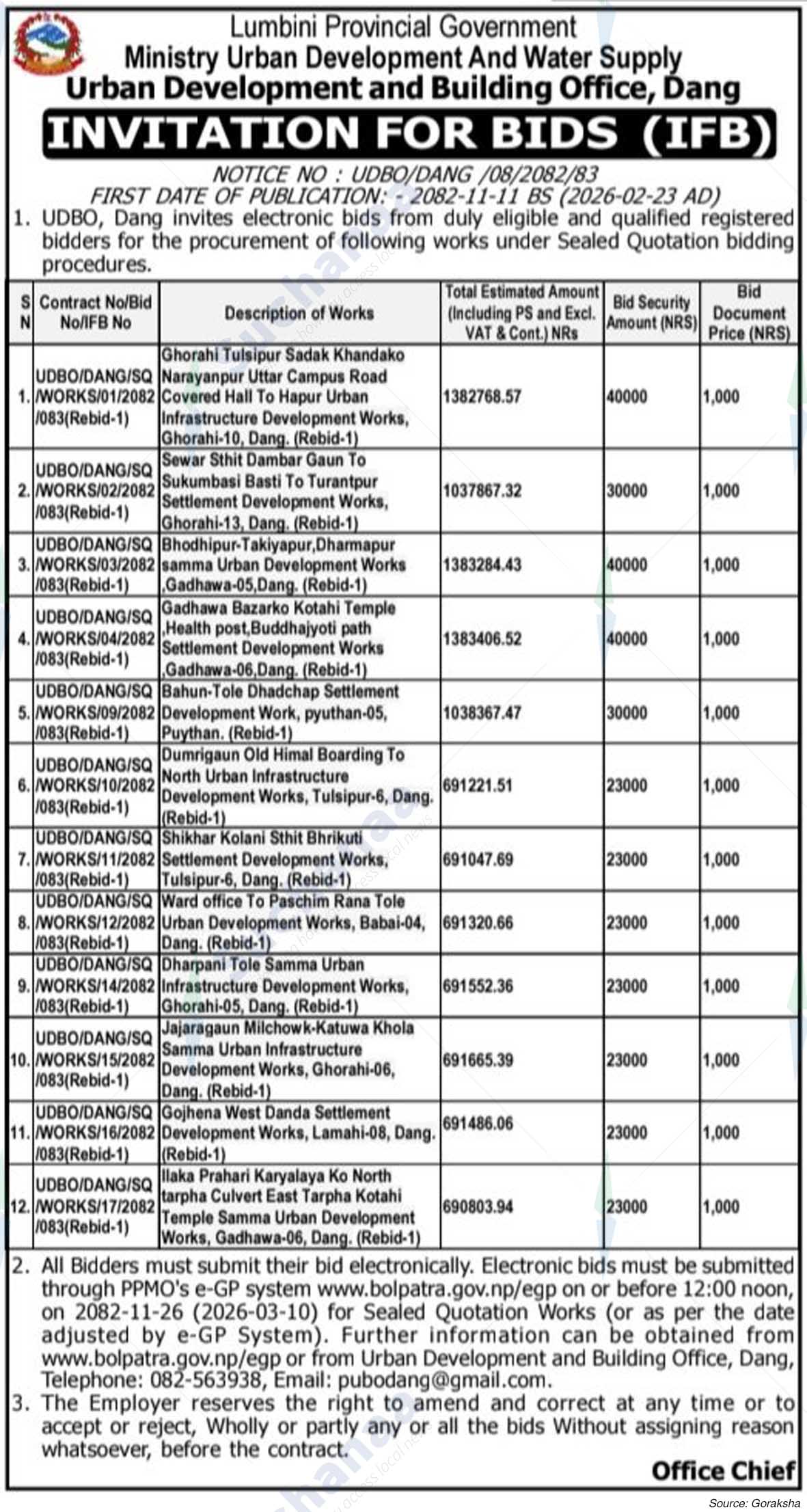 Urban Development and Building Office, Dang
