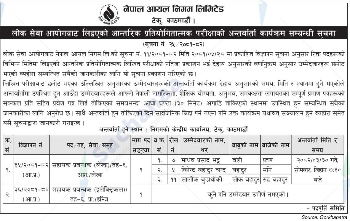 Nepal Oil Corporation Limited
