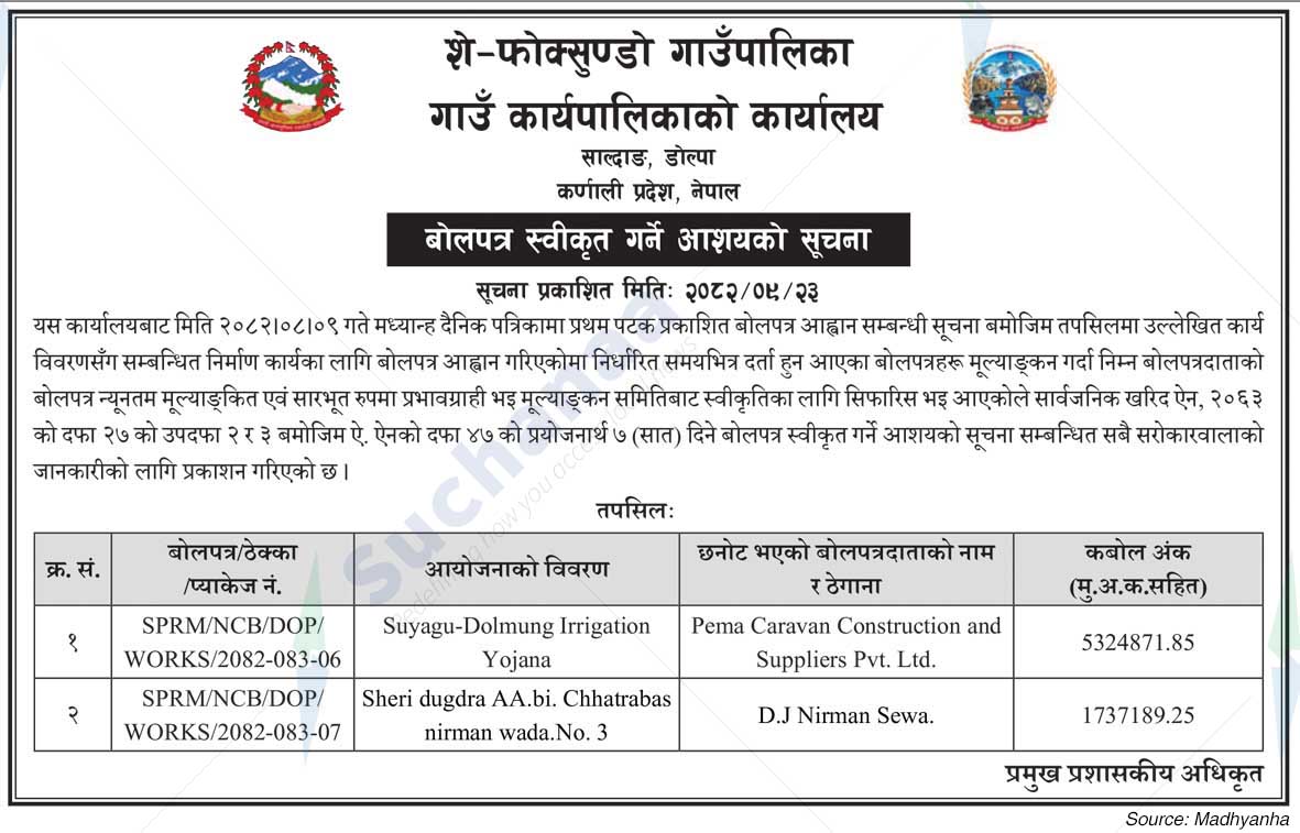 She Phoksundo Rural Municipality